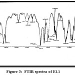 Figure 3:  FTIR spectra of El-1