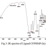 Figure 3: IR spectra of Ligand CFPHMP (Ia)