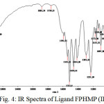 Figure 4: IR Spectra of Ligand FPHMP (IIa)