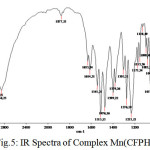 Figure 5: IR Spectra of Complex Mn(CFPHMP)2 (Ib)