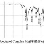 Figure 6: IR Spectra of Complex Mn(FPHMP)2 (IIb)
