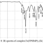 Figure 8: IR spectra of complex Fe(FPHMP)2 (IIc)