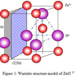Figure 1: Wurtzite structure model of ZnO 17
