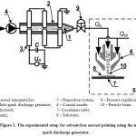 Figure 1: The experimental setup for solvent-free aerosol printing using the multi-spark discharge generator.