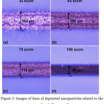 Figure 3: Images of lines of deposited nanoparticles related to the sheath flow rate Qsh.