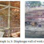 Graph 1a,b: Diaphragm wall of work site