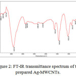 Figure 2: FT-IR transmittance spectrum of the prepared Ag-MWCNTs.
