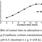 Figure 4: Effect of contact time on adsorption of BBP onto MWCNs/Ag (Conditions: sorbate concentration 50 mg L-1; pH=6.5; Msorbent 0.1 g; T=298 K).