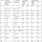 Table 1: Tetrahydropyranylation and depyranylation of alcohols