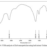 Figure 4: FTIR analysis of ZnS nanoparticles using leaf extract Tridaxprocumbens