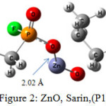 Figure 2: ZnO, Sarin,(P1)