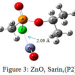 Figure 3: ZnO, Sarin,(P2)
