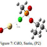 Figure 7: CdO, Sarin, (P2)