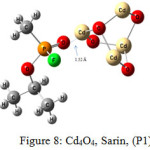 Figure 8: Cd4O4, Sarin, (P1)