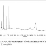 Figure 3 : HPLC chromatogram of ethanol fraction of methanol extract of T. cordifolia