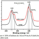 Figure 4: XPS of indium (In 3d) as Pt-In2S3/CuInS2 before and after used.