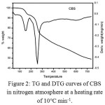 Figure 2: TG and DTG curves of CBS in nitrogen atmosphere at a heating rate of 10°C min-1.