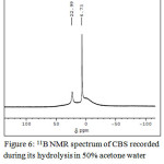 Figure 6: 11B NMR spectrum of CBS recorded during its hydrolysis in 50% acetone water system at room temperature.