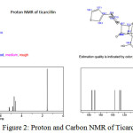 Figure 2: Proton and Carbon NMR of Ticarcillin