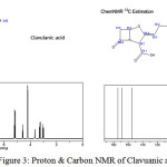 Figure 3: Proton and Carbon NMR of Clavuanic acid