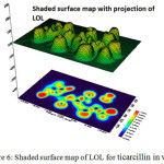 Figure 6: Shaded surface map of LOL for ticarcillin in water