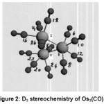 Figure 2: D3 stereochemistry of Os3(CO)12