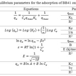 Table 3: Equilibrium parameters for the adsorption of BB41 onto MW-g-C.