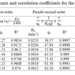 Table 5. Constants and correlation coefficients for the kinetic models.