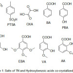 Figure 1: Salts of TN and Hydroxybenzoic acids co-crystallized with TN