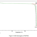 Figure 11: DSC thermogram of TN-PTSA