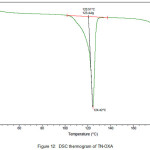 Figure 12:  DSC thermogram of TN-OXA