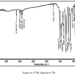 Figure 1a: FT-IR Spectra of TN