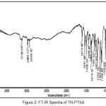 Figure 2: FT-IR Spectra of TN-PTSA