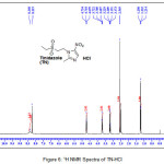 Figure 5: 1H NMR Spectra of TN-PTSA