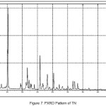 Figure 7: PXRD Pattern of TN