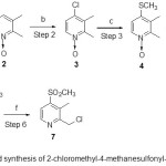 Scheme 1:  Modified synthesis of 2-chloromethyl-4-methanesulfonyl-3-methyl pyridine 7