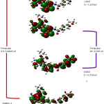 Figure S3: The frontier molecular orbitals of DFOC