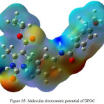 Figure S5: Molecular electrostatic potential of DFOC