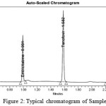 Figure 2: Typical chromatogram of Sample