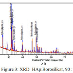 Figure 3: XRD  HAp:Borosilicat, 90 : 10