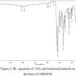 Figure 2: IR - spectrum of  TiO2 self-reinforced material on the basis of UHMWPE