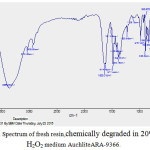 Figure 4: FTIR Spectrum of fresh resin,chemically degraded in 20% and 30% H2O2 medium AuchliteARA-9366.
