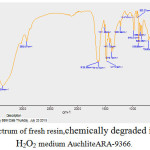 Figure 5: FTIR Spectrum of fresh resin,chemically degraded in 20% and 30% H2O2 medium AuchliteARA-9366.