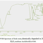 Figure 6: FTIR Spectrum of fresh resin,chemically degraded in 20% and 30% H2O2 medium AuchliteARA-9366.