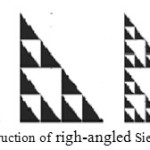 Figure 2: Construction of righ-angled Sierpinski triangle [5] [6]