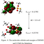 Figure 6: The molecular orbitals and energies of HOMO and LUMO for Malathion
