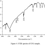 Figure 4:  FTIR spectra of CFG sample.