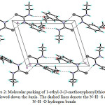 Figure 2: Molecular packing of 1-ethyl-3-(3-methoxyphenyl)thiourea 1d viewed down the b axis. The dashed lines denote the N–H…S and N–H…O hydrogen bonds