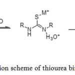 Scheme 3: Reaction scheme of thiourea binding with metal ions