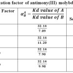 Table 6: Separation factor of antimony(III) molybdoarsenate